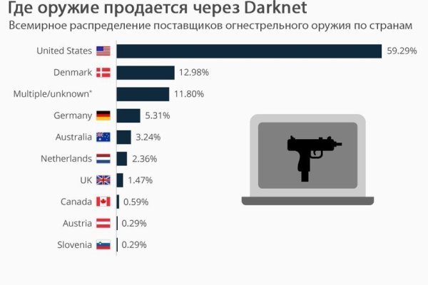 Официальный сайт омг