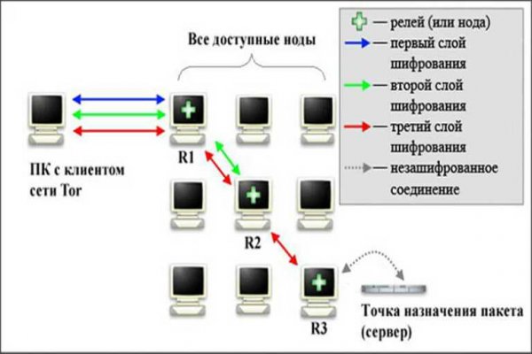 Русские ссылки тор браузера BlackSprut