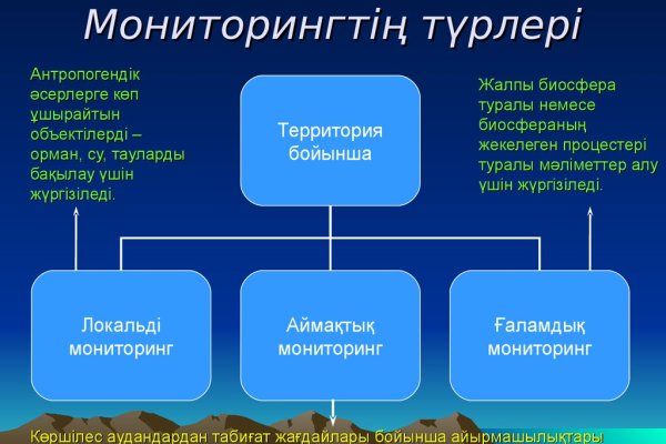 Блэкспрут сайт в обход