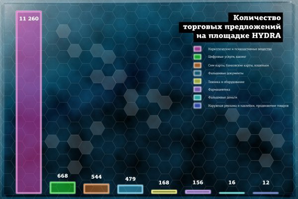 Рабочее зеркало блэкспрут киев