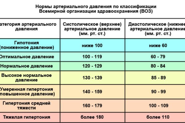 Блэкспрут интернет магазин